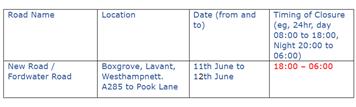 Road closure- New Road/Fordwater Road